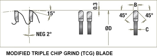 Modified Triple Chip Grid Blade